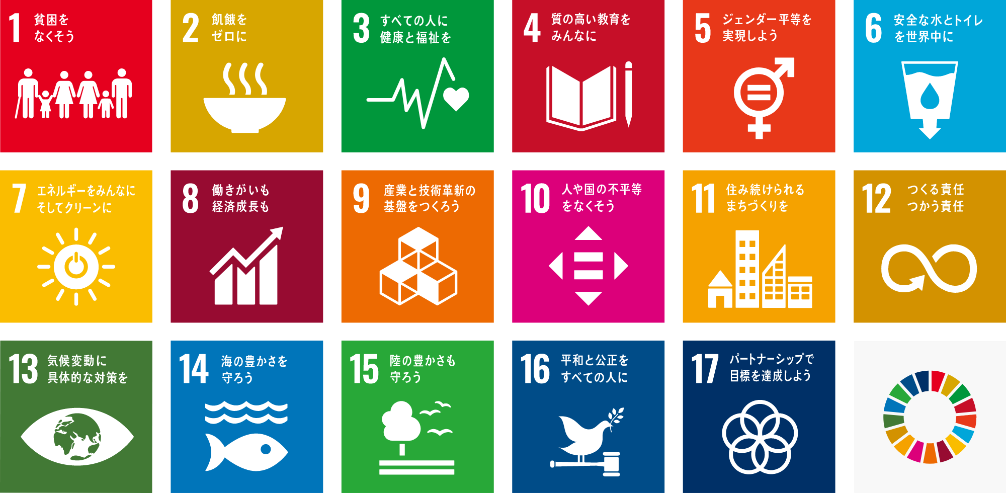 sustainable development goals