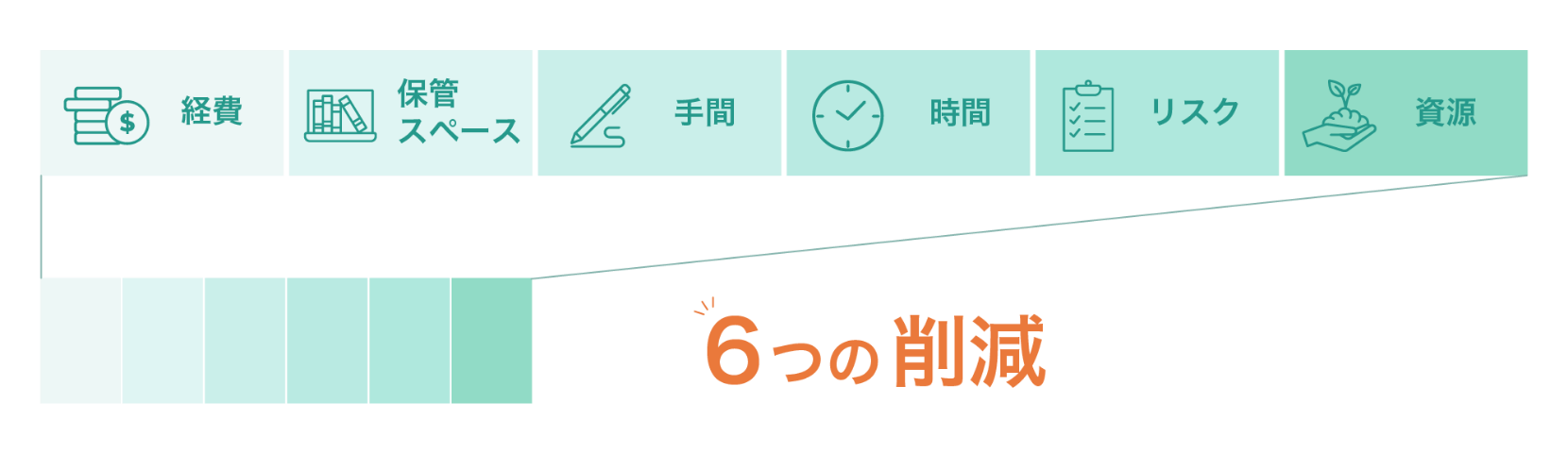 6つの削減