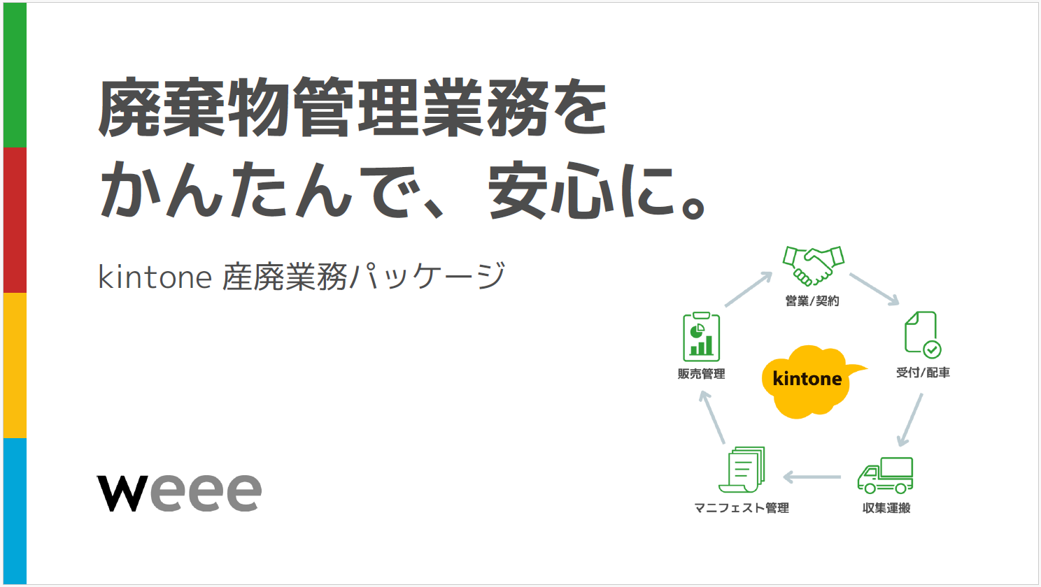 【kintone 産廃業務パッケージ】リリースのお知らせ